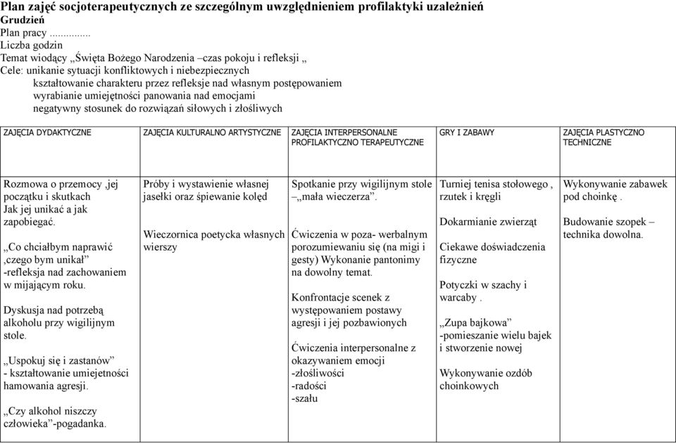 postępowaniem wyrabianie umiejętności panowania nad emocjami negatywny stosunek do rozwiązań siłowych i złośliwych ZAJĘCIA KULTURALNO ARTYSTYCZNE ZAJĘCIA INTERPERSONALNE PROFILAKTYCZNO TERAPEUTYCZNE