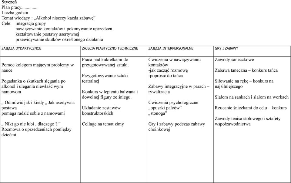 działania ZAJĘCIA DYDAKTYCZNOE ZAJĘCIA PLASTYCZNO ZAJĘCIA INTERPERSONALNE GRY I ZABAWY Pomoc kolegom mającym problemy w nauce Pogadanka o skutkach sięgania po alkohol i ulegania niewłaściwym namowom