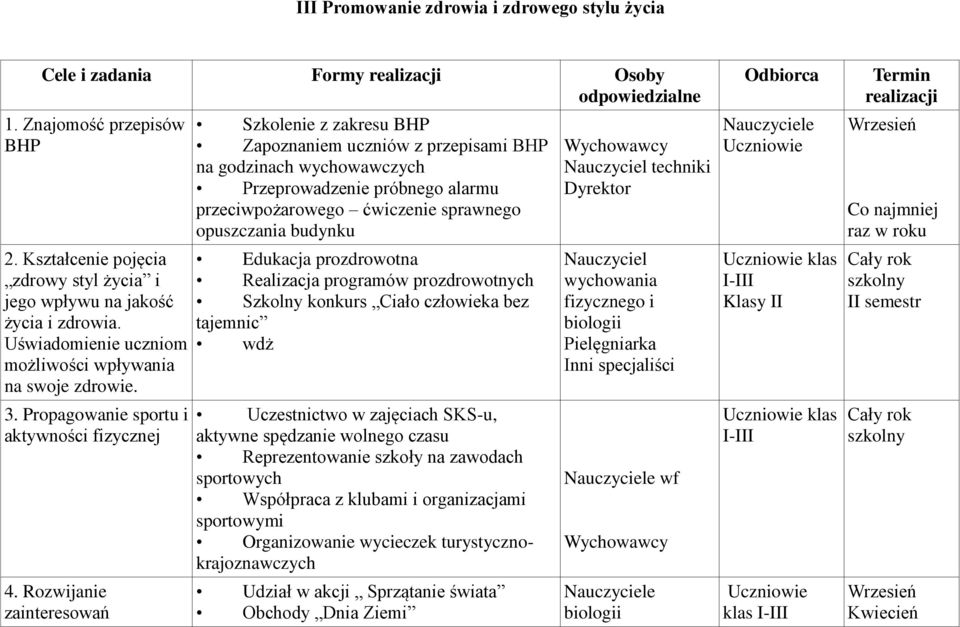 Rozwijanie zainteresowań Szkolenie z zakresu BHP Zapoznaniem uczniów z przepisami BHP na godzinach wychowawczych Przeprowadzenie próbnego alarmu przeciwpożarowego ćwiczenie sprawnego opuszczania