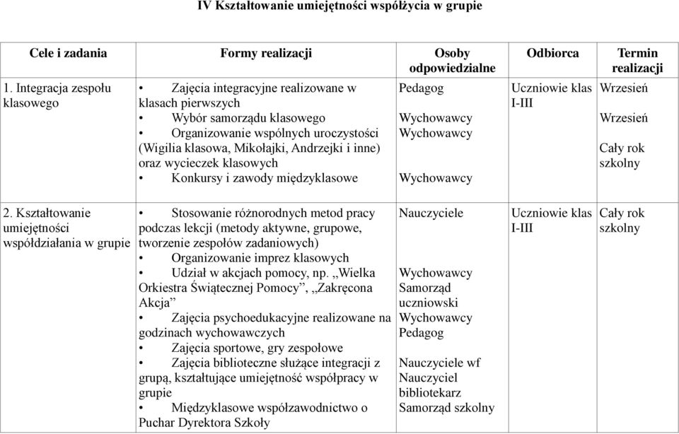 wycieczek klasowych Konkursy i zawody międzyklasowe Odbiorca Termin realizacji Wrzesień Wrzesień 2.