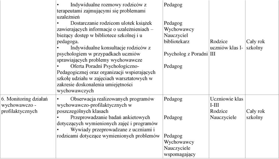 Indywidualne konsultacje rodziców z psychologiem w przypadkach uczniów sprawiających problemy wychowawcze Oferta Poradni Psychologiczno- icznej oraz organizacji wspierających szkołę udziału w