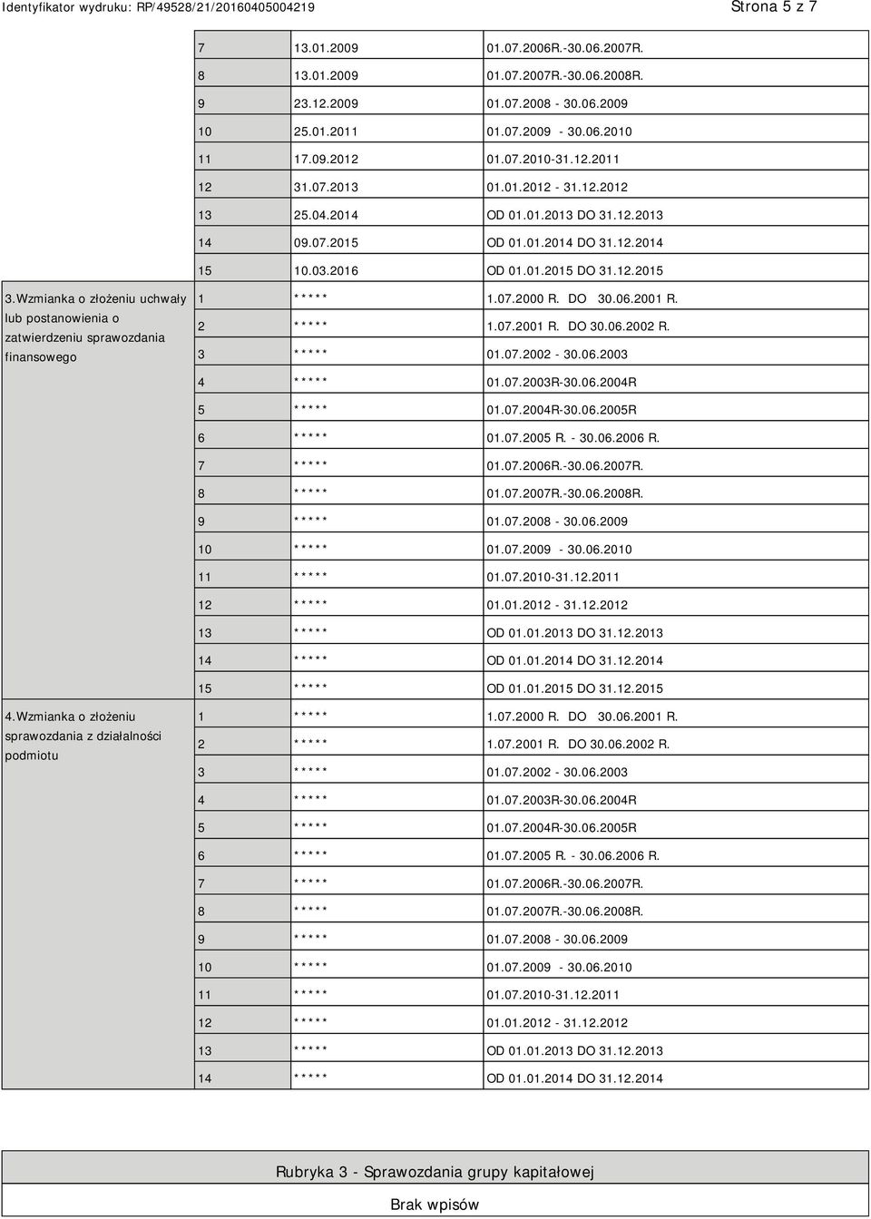 Wzmianka o złożeniu uchwały lub postanowienia o zatwierdzeniu sprawozdania finansowego 1 ***** 1.07.2000 R. DO 30.06.2001 R. 2 ***** 1.07.2001 R. DO 30.06.2002 R. 3 ***** 01.07.2002-30.06.2003 4 ***** 01.