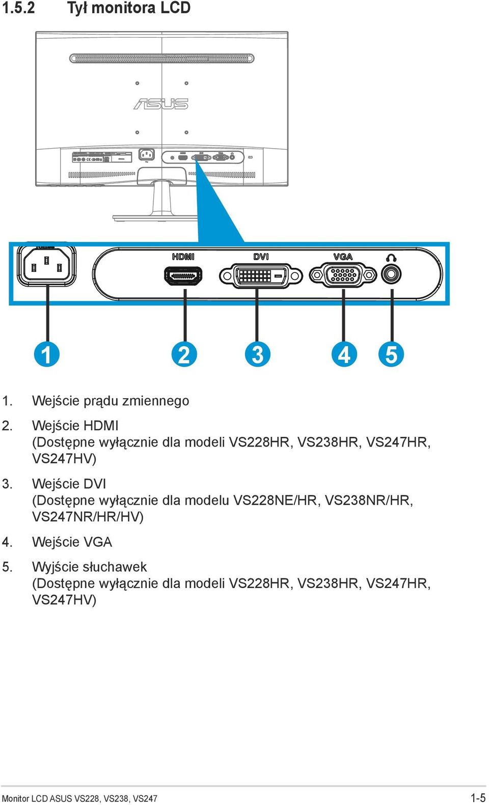 Wejście DVI (Dostępne wyłącznie dla modelu VS228NE/HR, VS238NR/HR, VS247NR/HR/HV) 4.