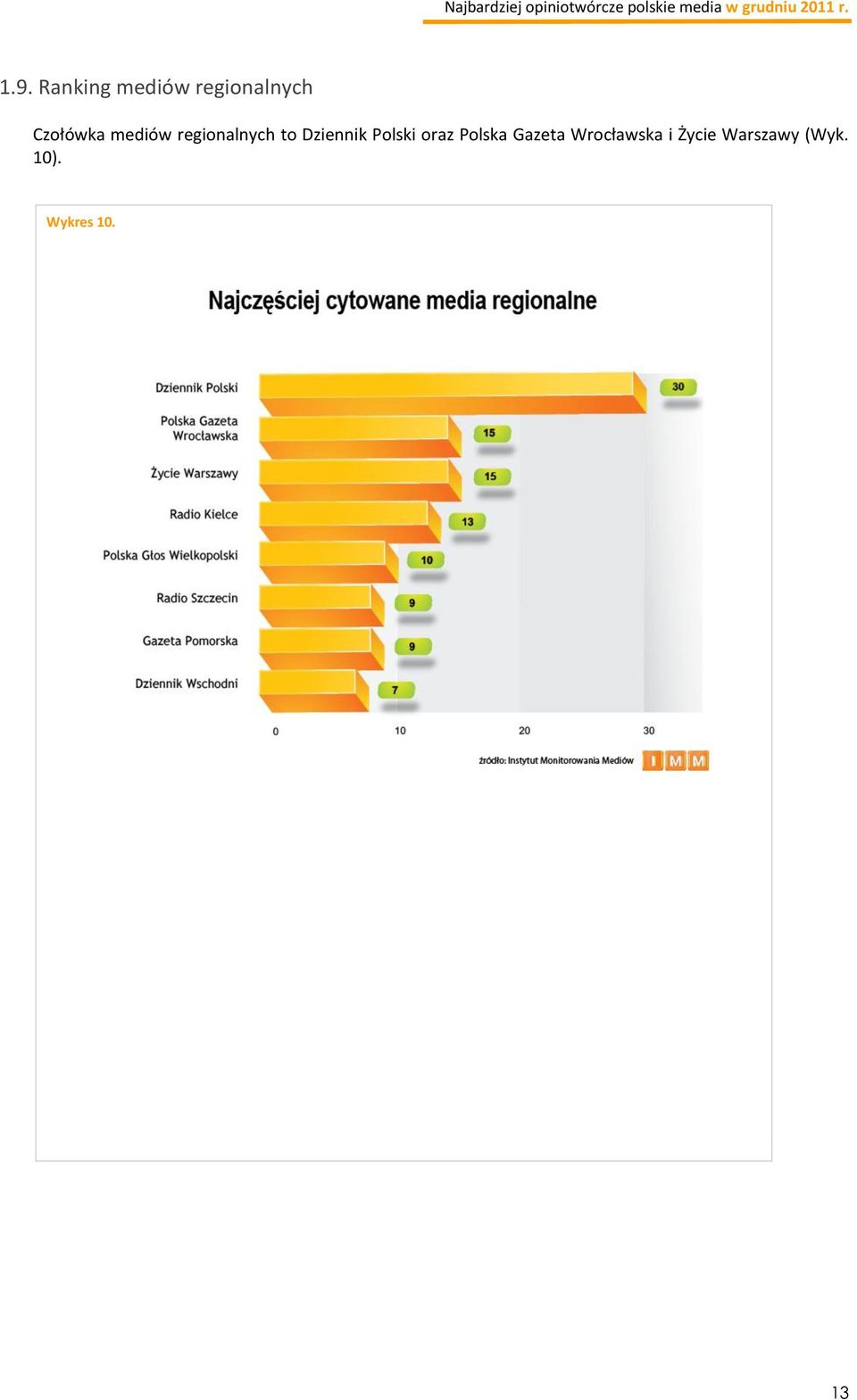 Dziennik Polski oraz Polska Gazeta