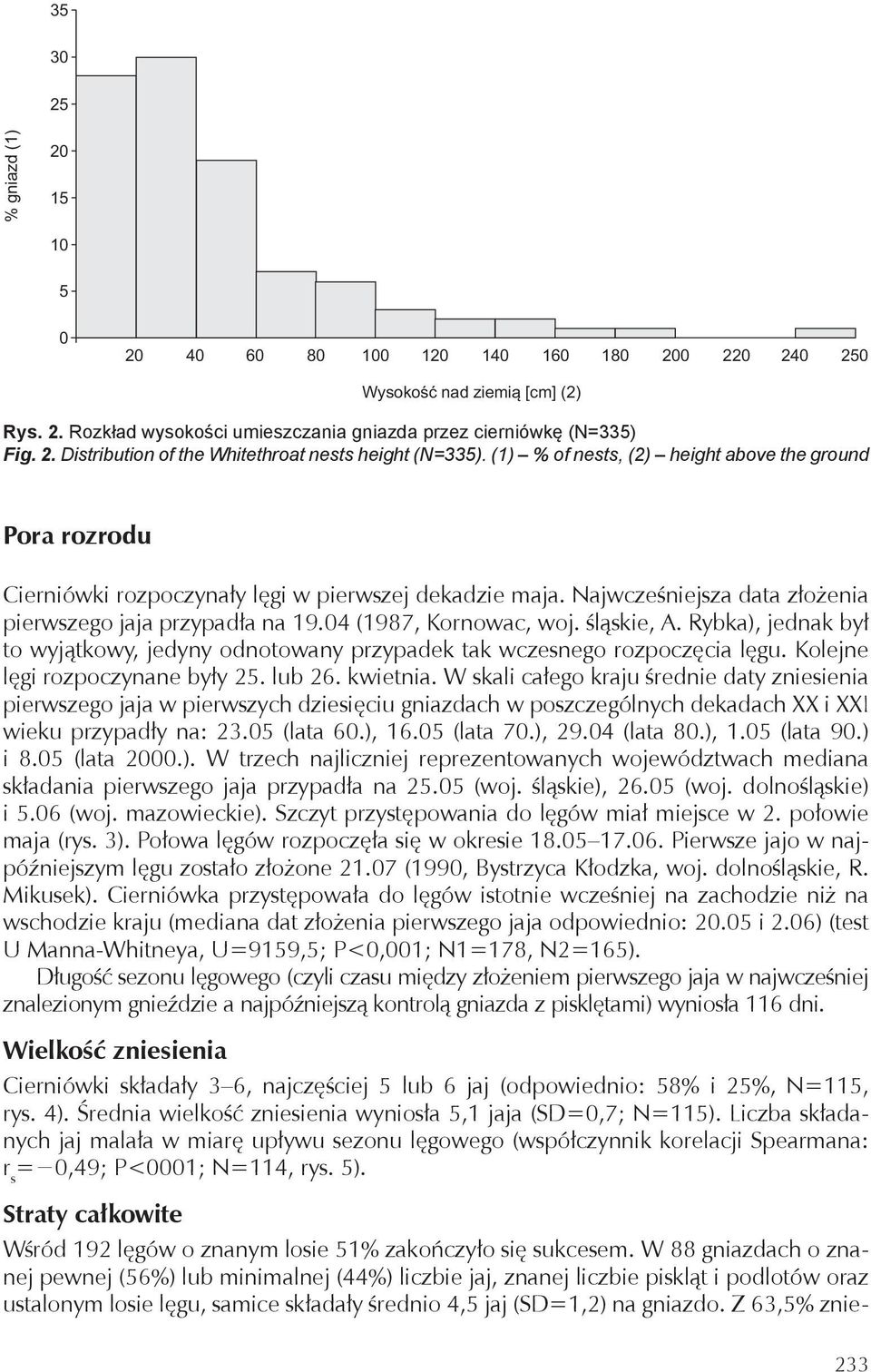 śląskie, A. Rybka), jednak był to wyjątkowy, jedyny odnotowany przypadek tak wczesnego rozpoczęcia lęgu. Kolejne lęgi rozpoczynane były 25. lub 26. kwietnia.