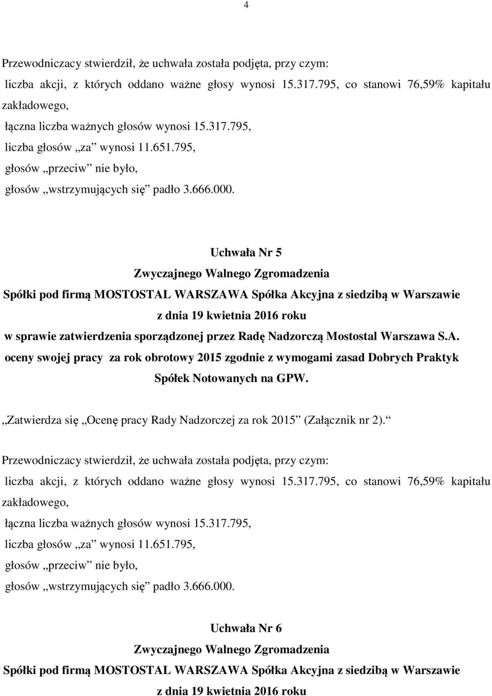 oceny swojej pracy za rok obrotowy 2015 zgodnie z wymogami zasad Dobrych Praktyk Spółek Notowanych na GPW.