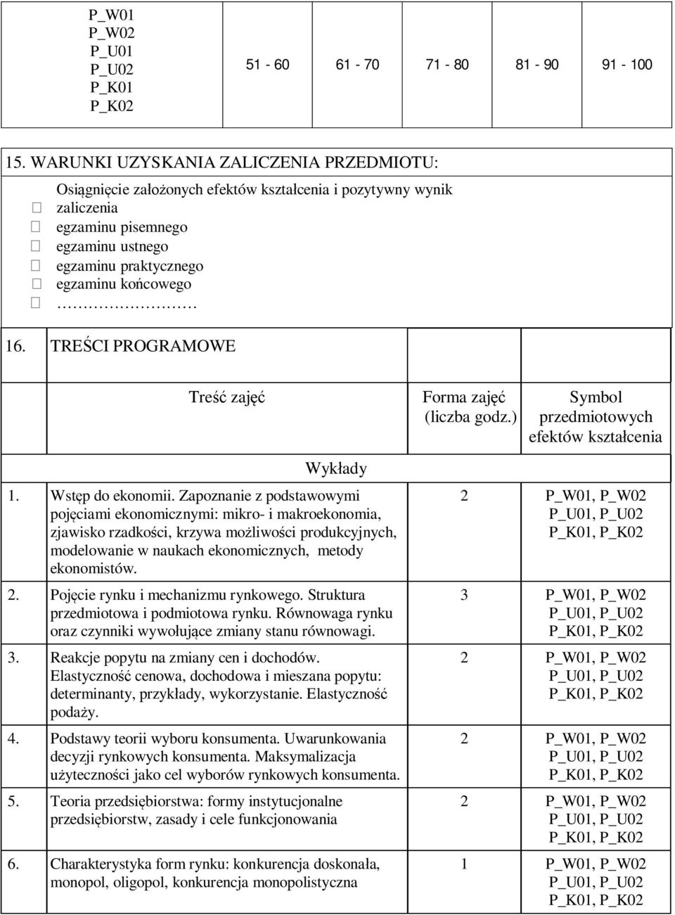 TREŚCI PROGRAMOWE Treść zajęć Wykłady 1. Wstęp do ekonomii.