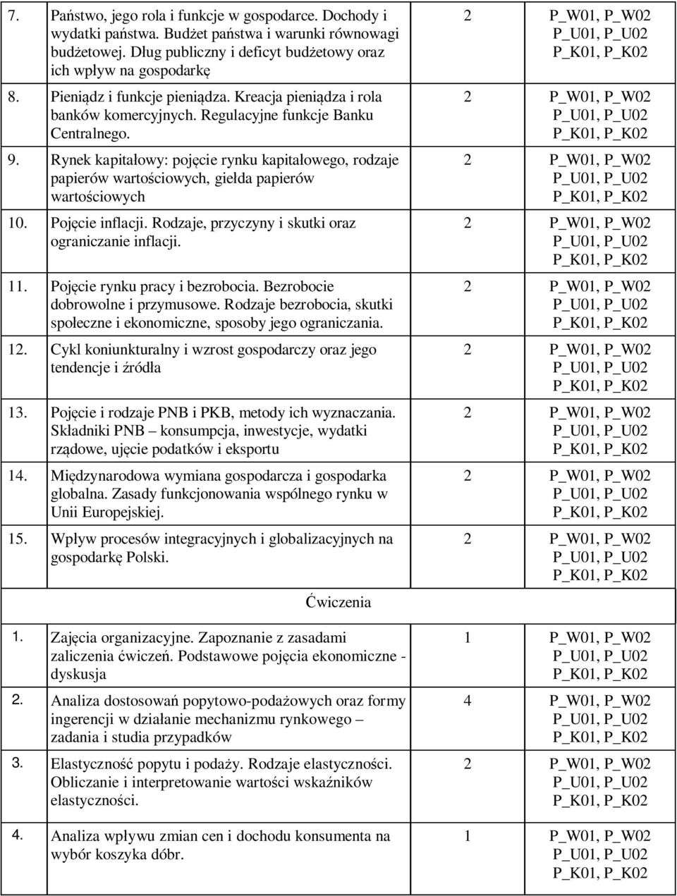 Rynek kapitałowy: pojęcie rynku kapitałowego, rodzaje papierów wartościowych, giełda papierów wartościowych 10. Pojęcie inflacji. Rodzaje, przyczyny i skutki oraz ograniczanie inflacji. 11.