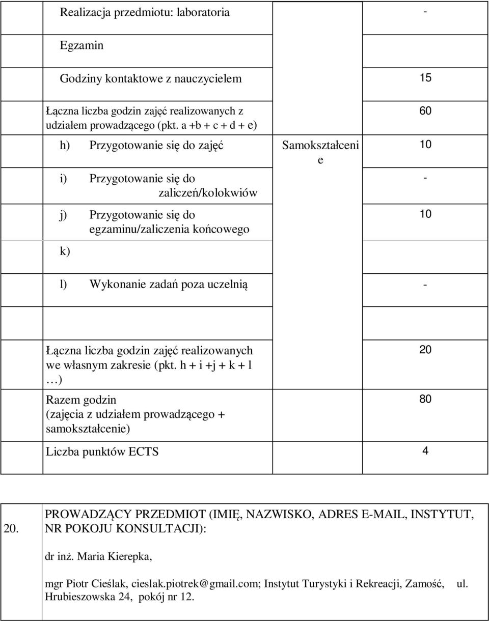 poza uczelnią - Łączna liczba godzin zajęć realizowanych we własnym zakresie (pkt.