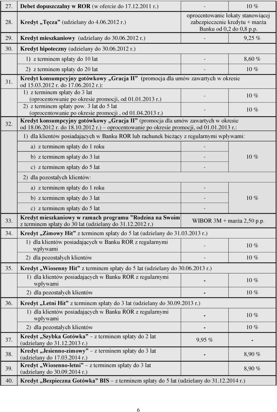 1) z terminem spłaty do 10 lat - 8,60 % 2) z terminem spłaty do 20 lat Kredyt konsumpcyjny gotówkowy Gracja II (promocja dla umów zawartych w okresie od 15.03.2012 r.