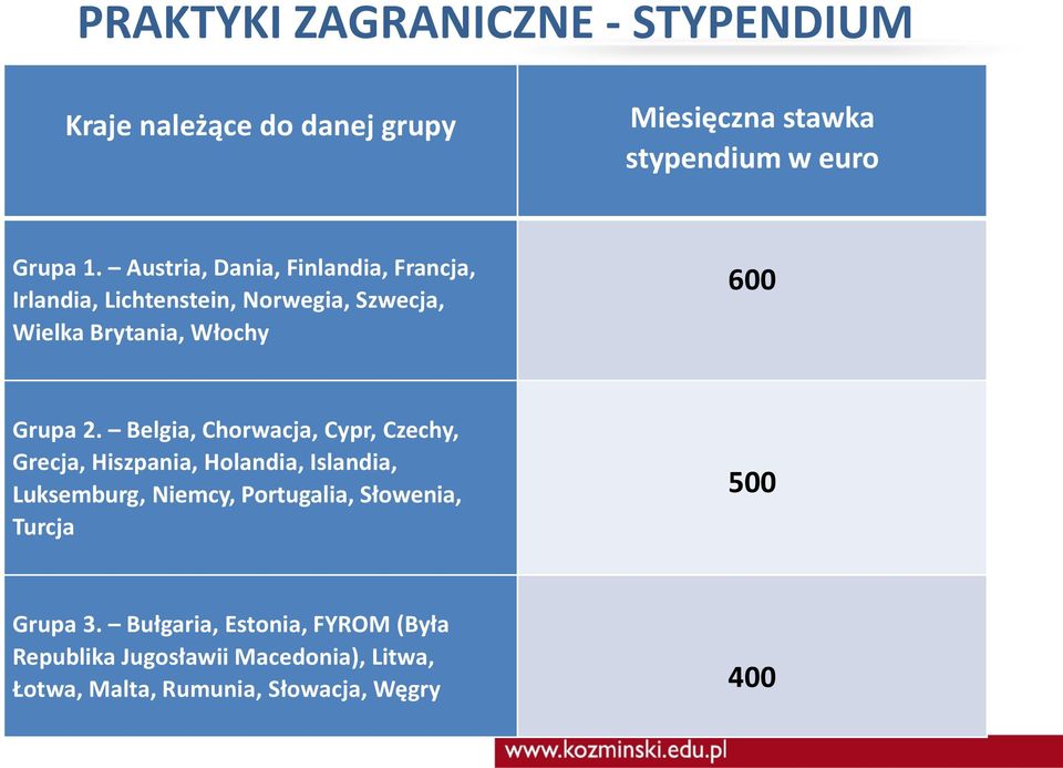 Belgia, Chorwacja, Cypr, Czechy, Grecja, Hiszpania, Holandia, Islandia, Luksemburg, Niemcy, Portugalia, Słowenia,