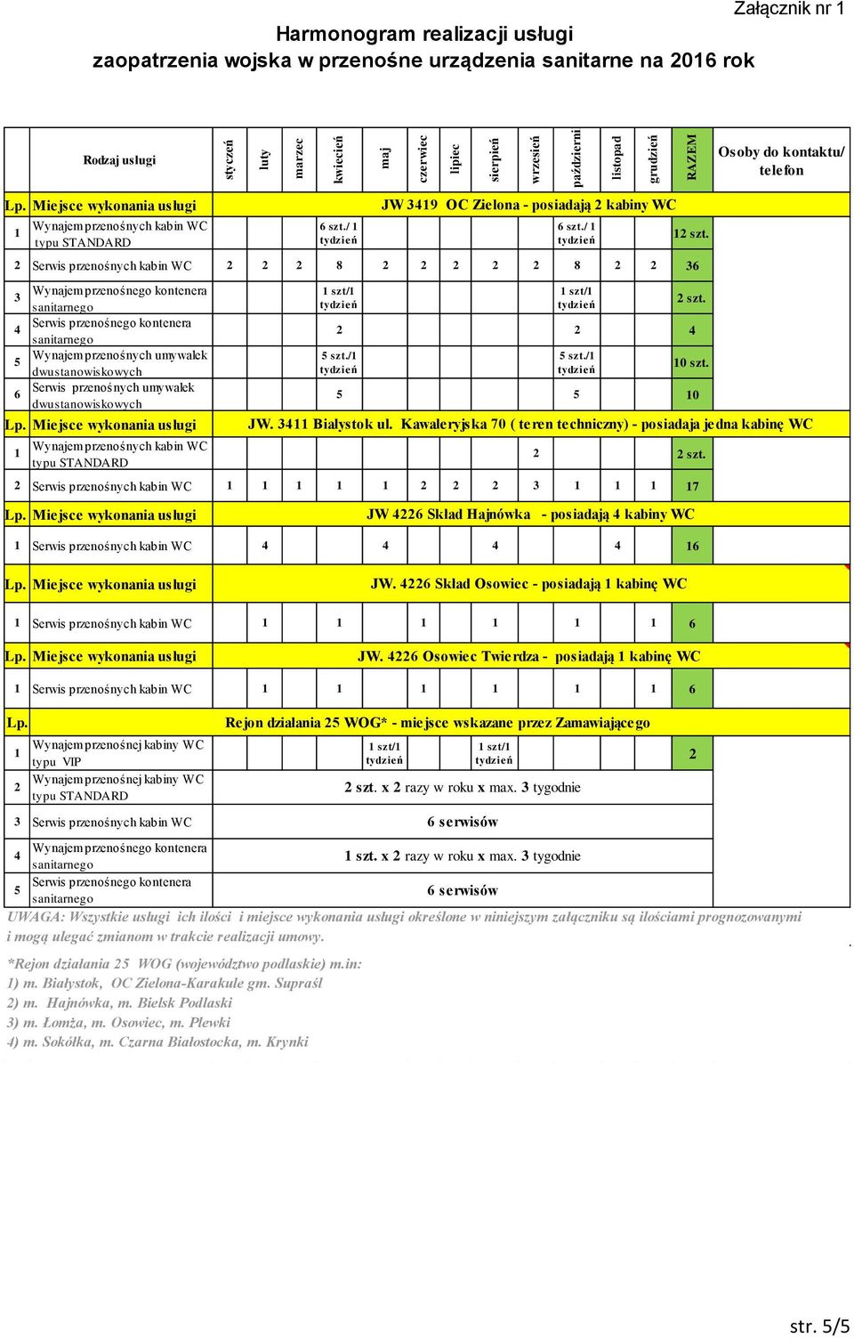 / 2 Serwis przenośnych kabin WC 2 2 2 8 2 2 2 2 2 8 2 2 36 Wynajem przenośnego kontenera 3 Serwis przenośnego kontenera 4 Wynajem przenośnych umywalek 5 dwustanowiskowych Serwis przenośnych umywalek