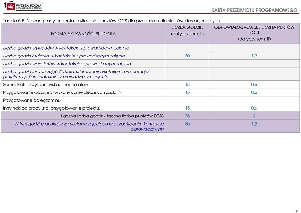 II) KARTA PRZEDMIOTU PROGRAMOWEGO ODPOWIADAJĄCA JEJ LICZNA PUKTÓW ECTS (dotyczy sem.