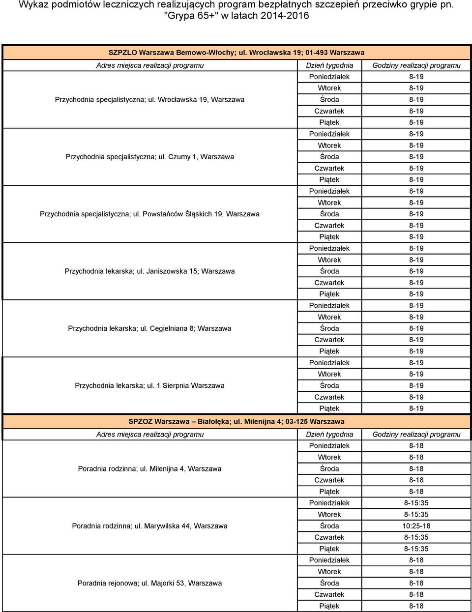 Powstańców Śląskich 19, Warszawa Przychodnia lekarska; ul. Janiszowska 15; Warszawa Przychodnia lekarska; ul. Cegielniana 8; Warszawa Przychodnia lekarska; ul.