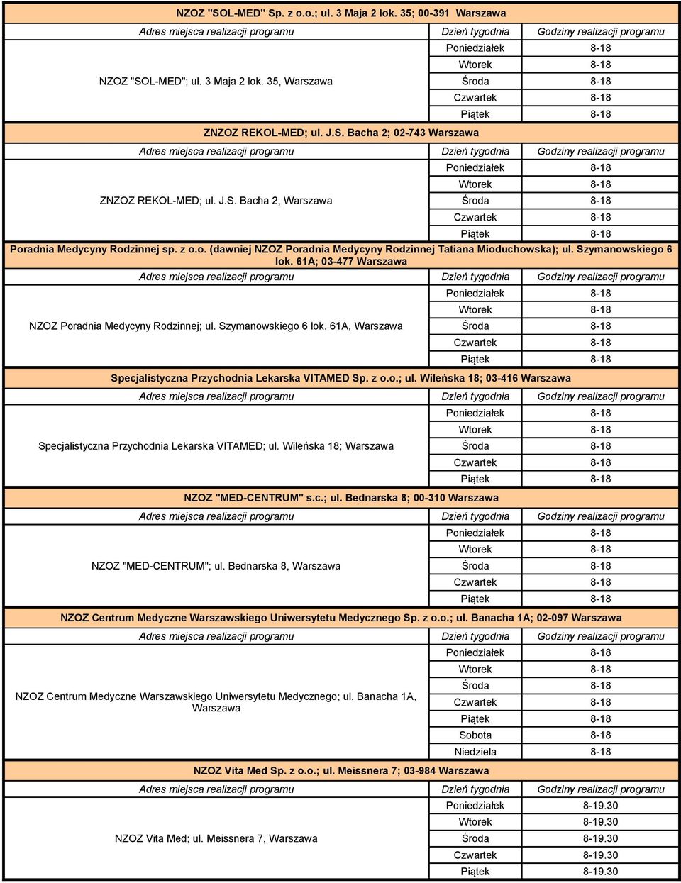 z o.o.; ul. Wileńska 18; 03-416 Warszawa Specjalistyczna Przychodnia Lekarska VITAMED; ul. Wileńska 18; Warszawa NZOZ "MED-CENTRUM" s.c.; ul. Bednarska 8; 00-310 Warszawa NZOZ "MED-CENTRUM"; ul.