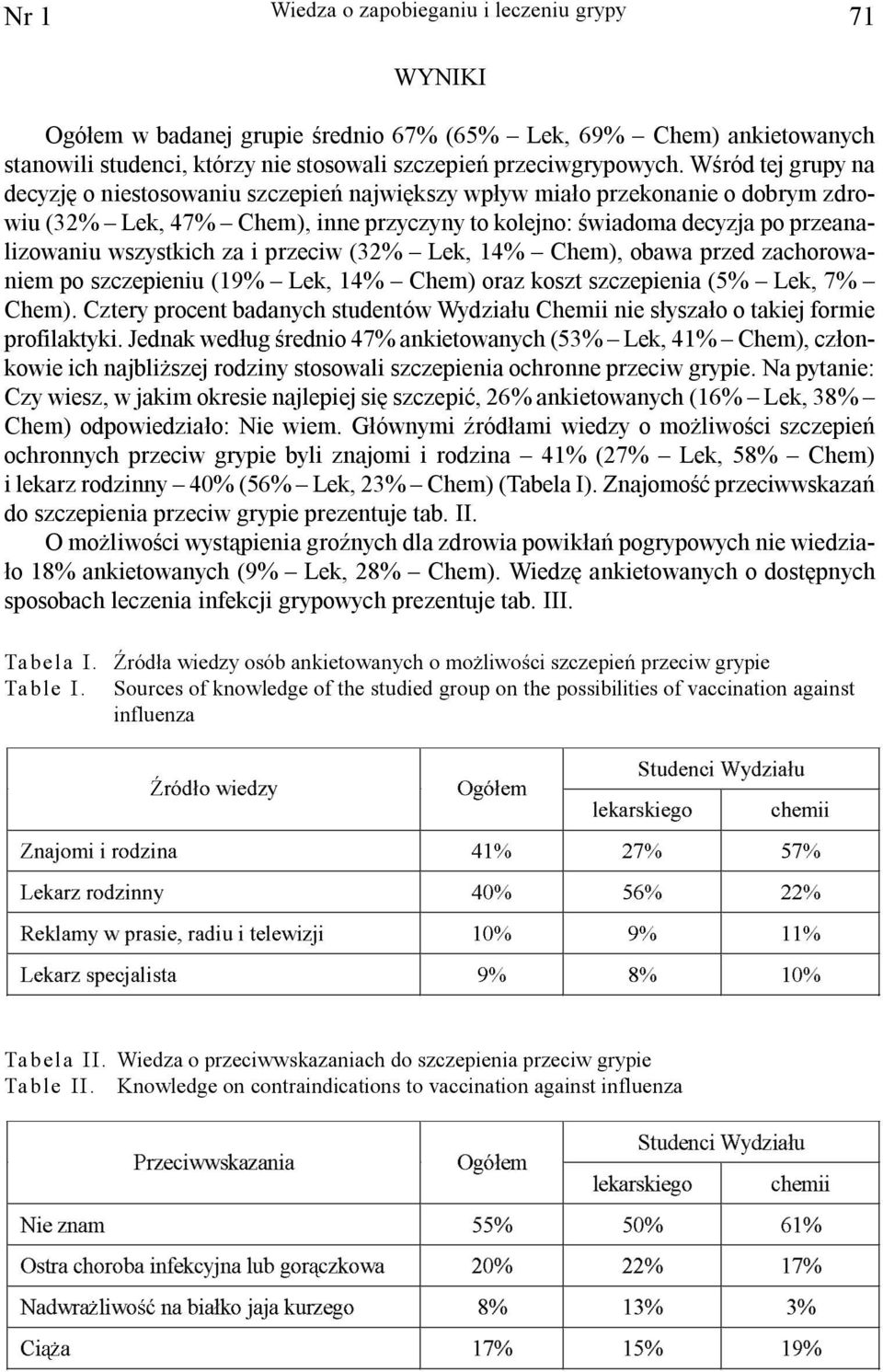 wszystkich za i przeciw (32% Lek, 14% Chem), obawa przed zachorowaniem po szczepieniu (19% Lek, 14% Chem) oraz koszt szczepienia (5% Lek, 7% Chem).