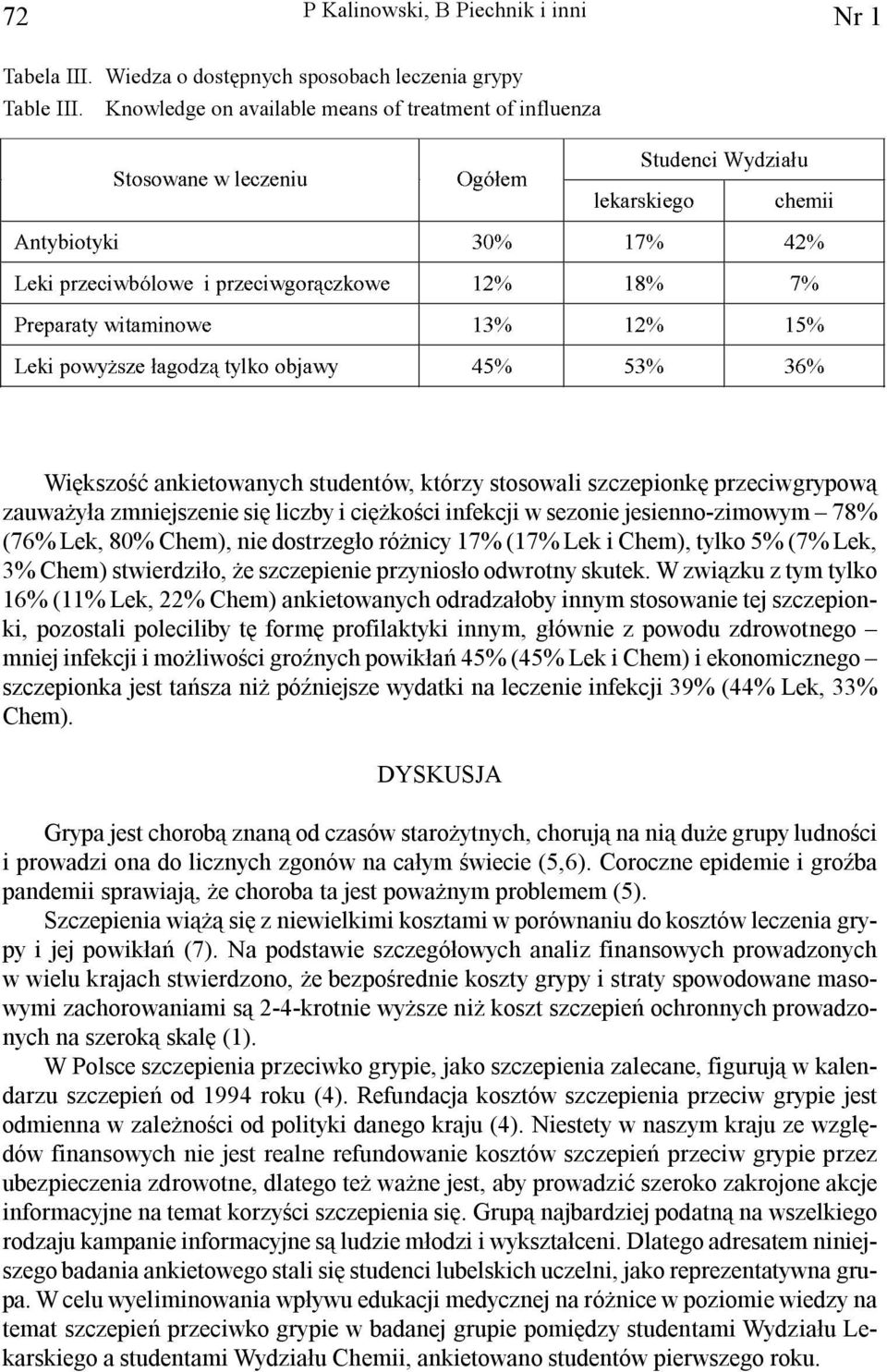 V]HáDJRG] W\ONRREMDZ\ Ã Wiêkszoœæ ankietowanych studentów, którzy stosowali szczepionkê przeciwgrypow¹ zauwa y³a zmniejszenie siê liczby i ciê koœci infekcji w sezonie jesienno-zimowym 78% (76% Lek,