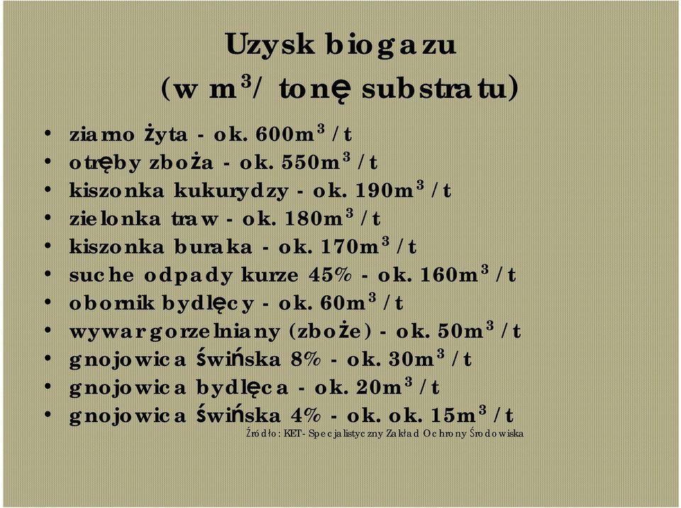 170m 3 /t suche odpady kurze 45% - ok. 160m 3 /t obornik bydlęcy - ok. 60m 3 /t wywar gorzelniany (zboże) - ok.