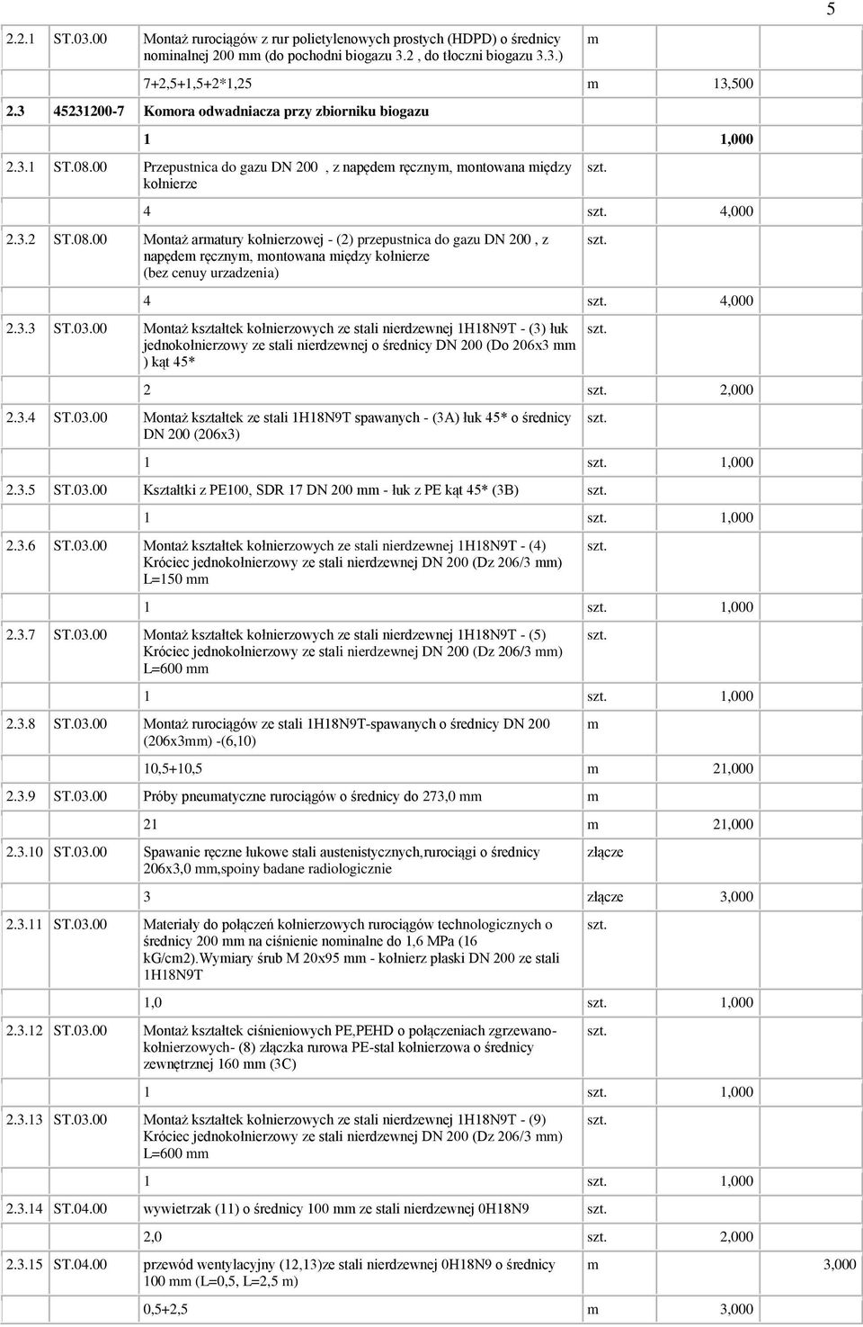 00 Przepustnica do gazu DN 200, z napęde ręczny, ontowana iędzy kołnierze 4 4,000 2.3.2 ST.08.