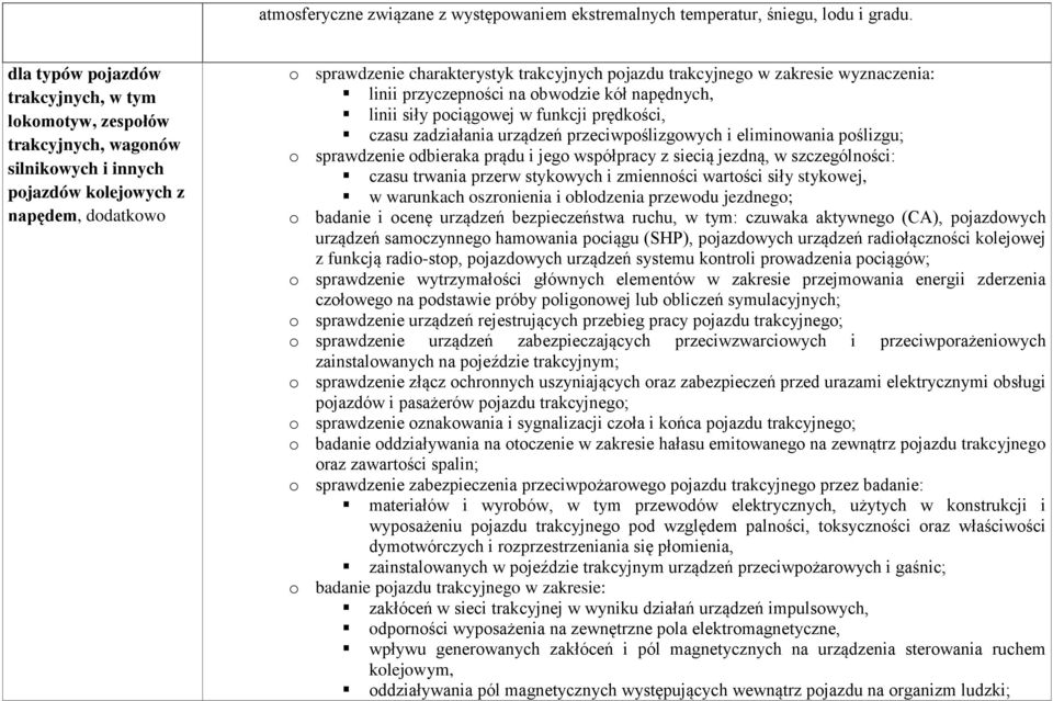 trakcyjnego w zakresie wyznaczenia: linii przyczepności na obwodzie kół napędnych, linii siły pociągowej w funkcji prędkości, czasu zadziałania urządzeń przeciwpoślizgowych i eliminowania poślizgu; o