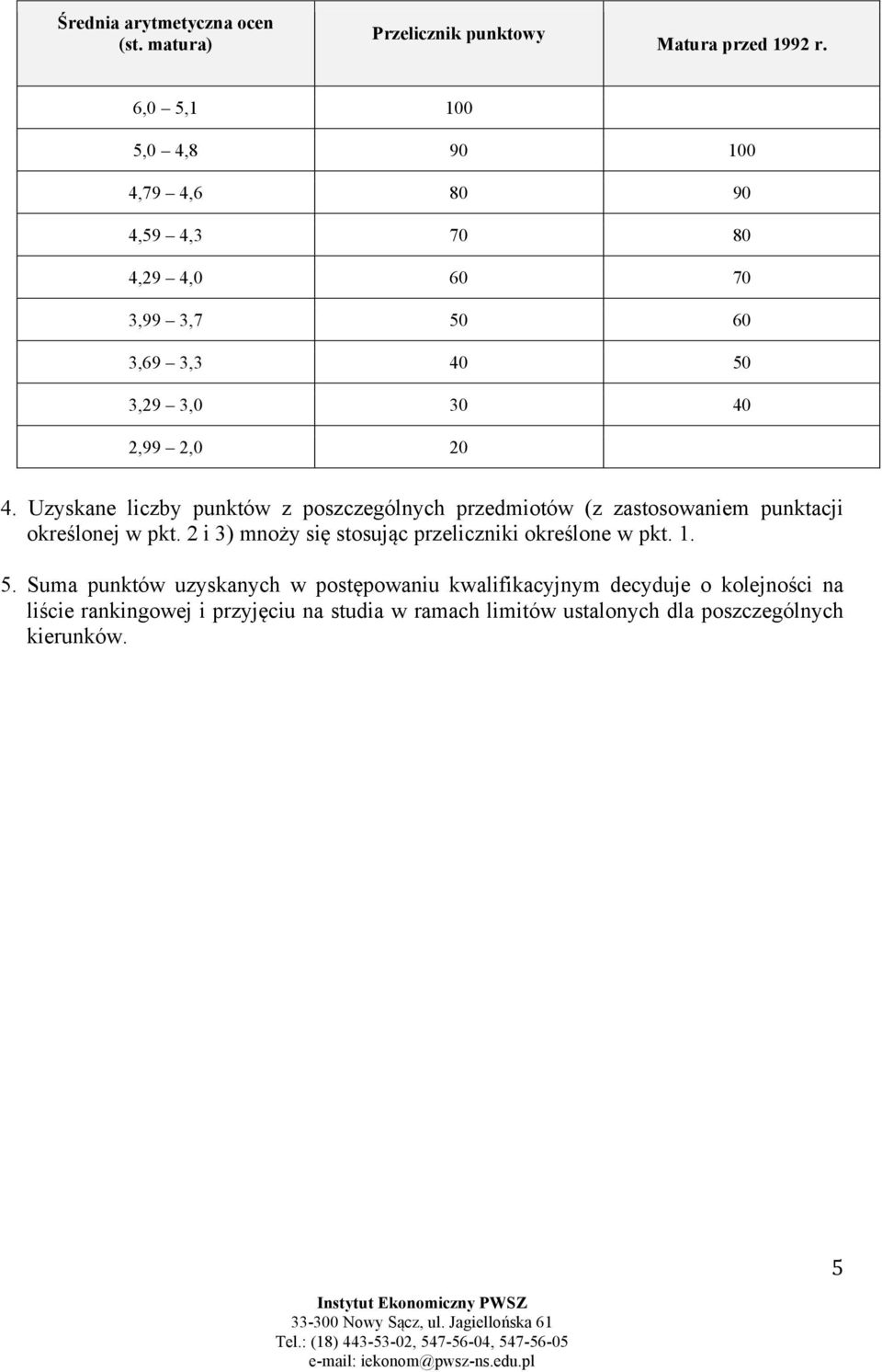Uzyskane liczby punktów z poszczególnych przedmiotów (z zastosowaniem punktacji określonej w pkt.