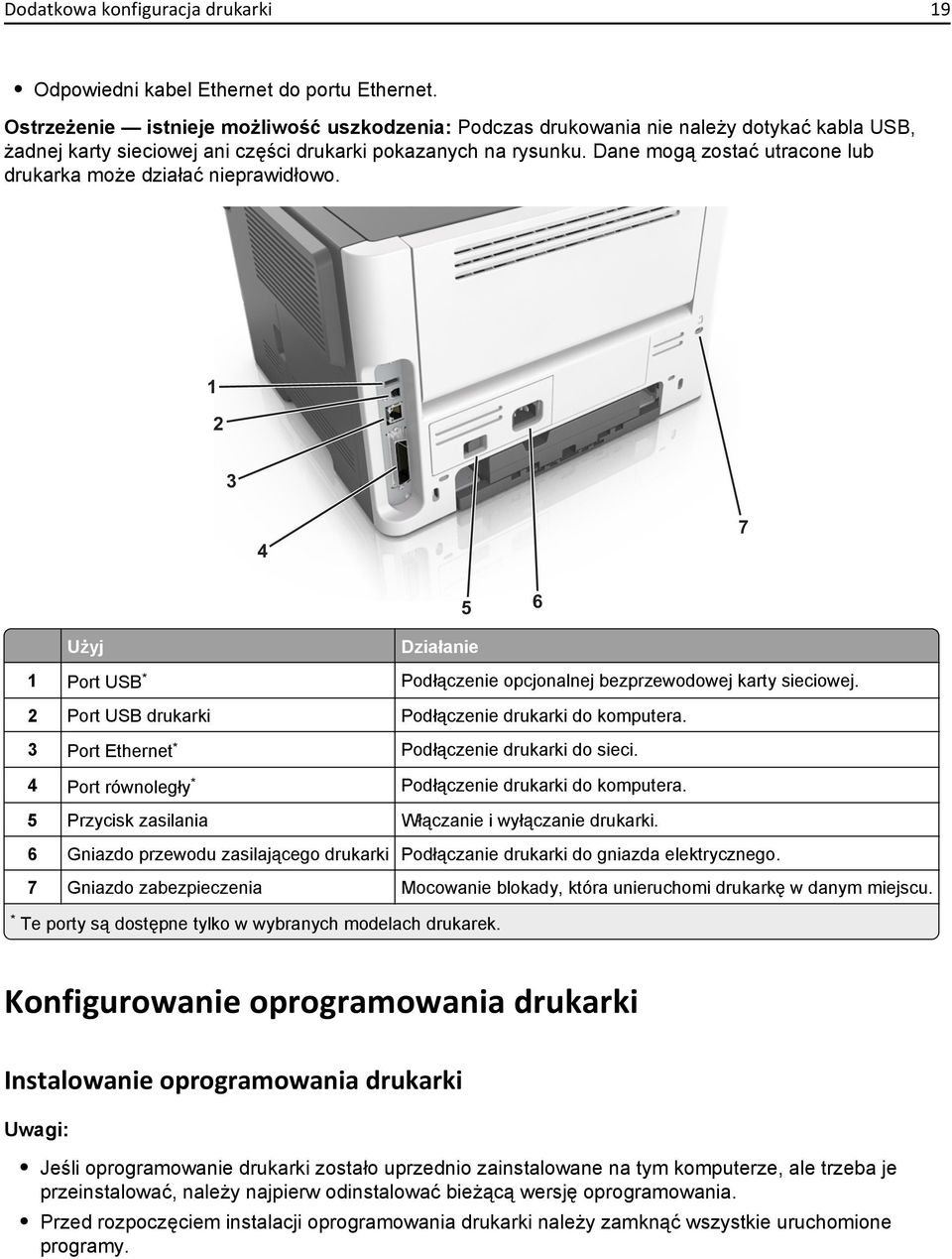 Dane mogą zostać utracone lub drukarka może działać nieprawidłowo. 1 2 3 4 7 5 6 Użyj Działanie 1 Port USB * Podłączenie opcjonalnej bezprzewodowej karty sieciowej.