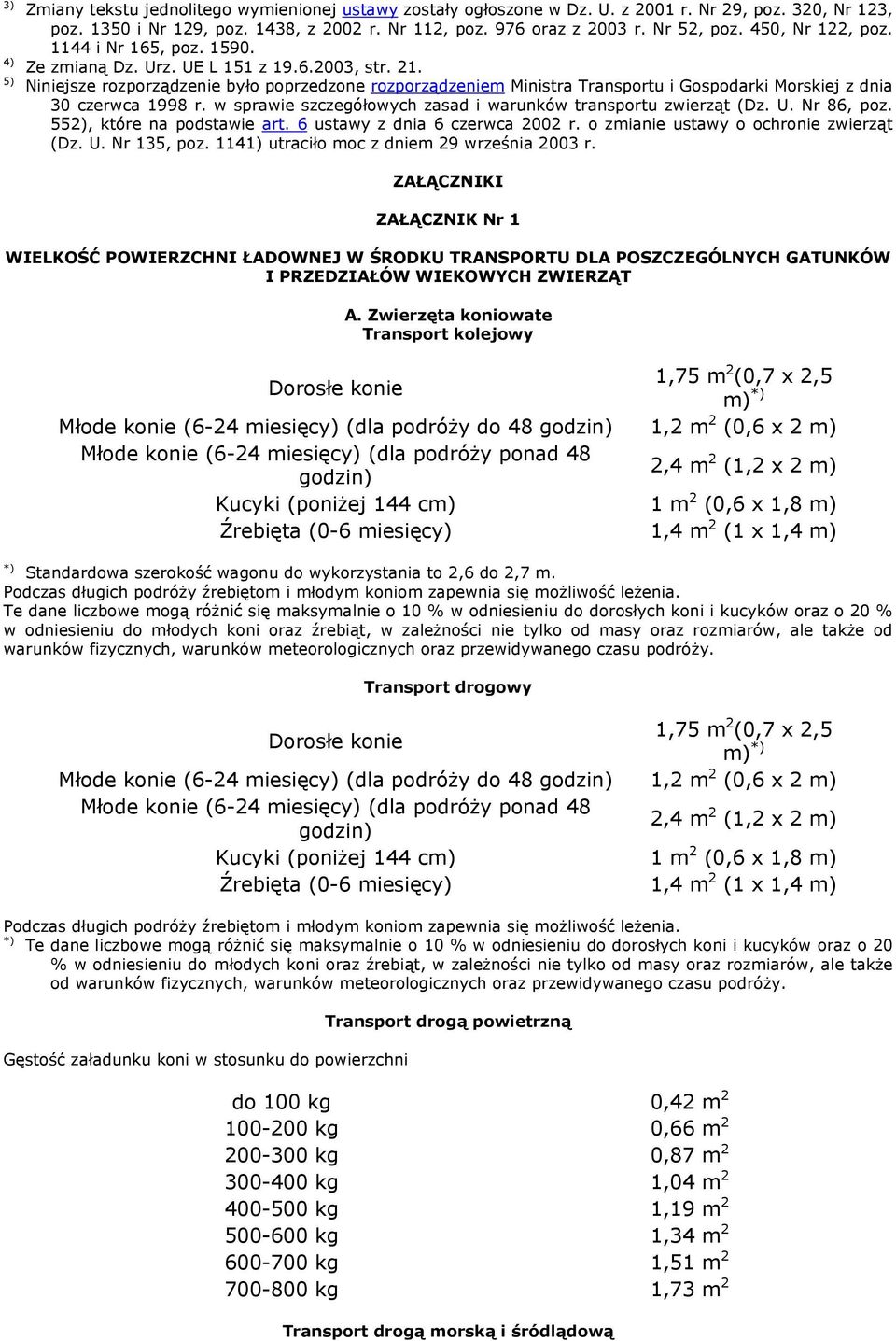 Niniejsze rozporządzenie było poprzedzone rozporządzeniem Ministra Transportu i Gospodarki Morskiej z dnia 30 czerwca 1998 r. w sprawie szczegółowych zasad i warunków transportu zwierząt (Dz. U.