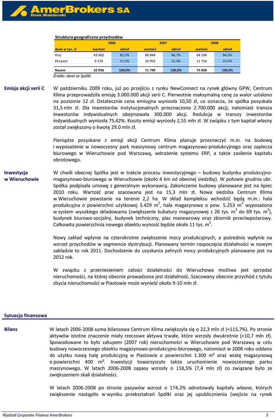 ze Spółki Emisja akcji serii C W październiku 2009 roku, już po przejściu z rynku NewConnect na rynek główny GPW, Centrum Klima przeprowadziła emisję 3.000.000 akcji serii C.