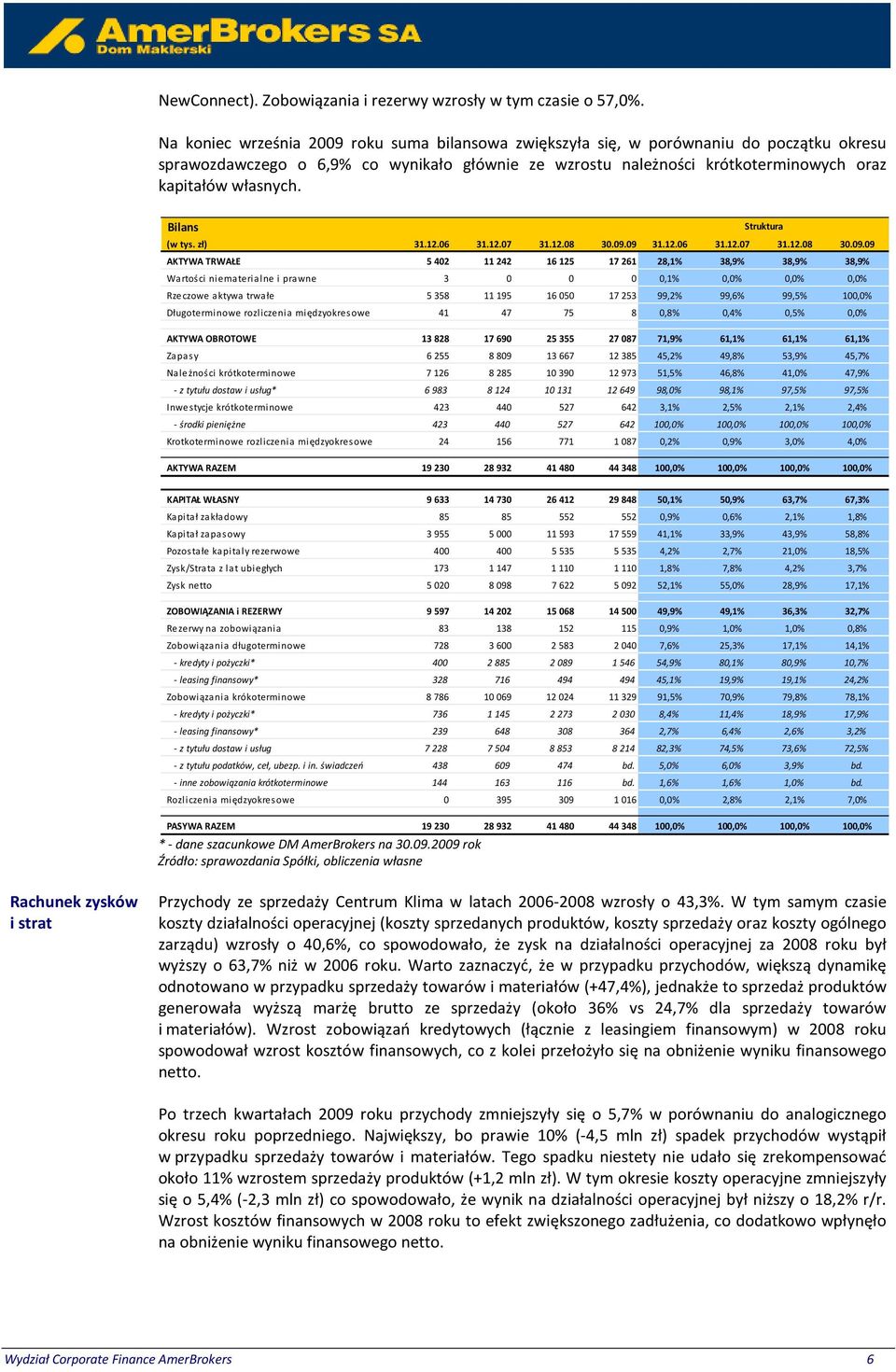 Bilans Struktura (w tys. zł) 31.12.06 31.12.07 31.12.08 30.09.