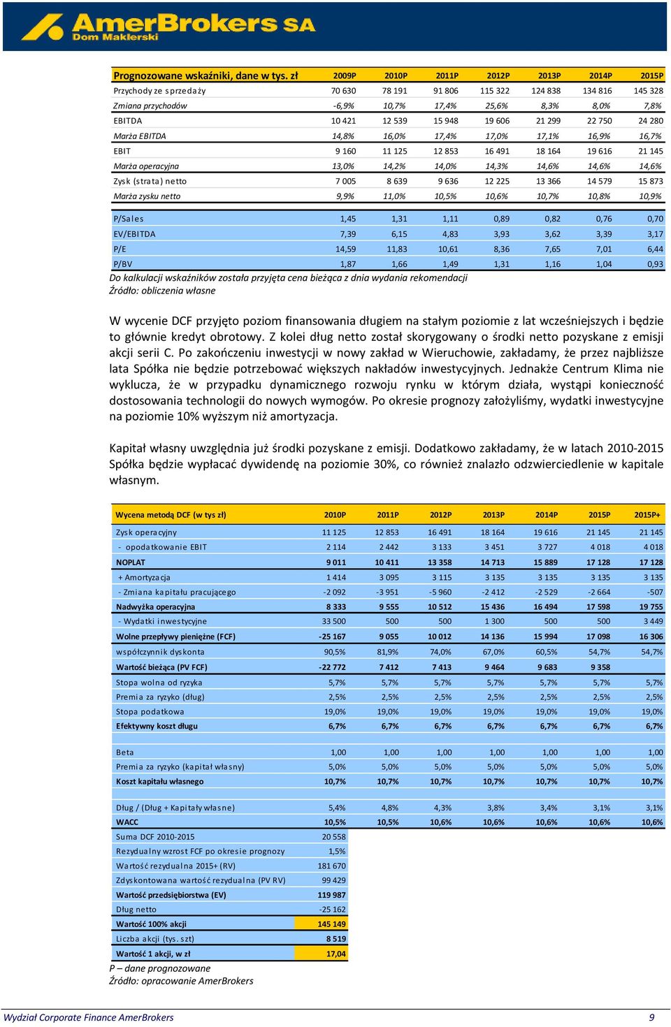 15 948 19 606 21 299 22 750 24 280 Marża EBITDA 14,8% 16,0% 17,4% 17,0% 17,1% 16,9% 16,7% EBIT 9 160 11 125 12 853 16 491 18 164 19 616 21 145 Marża operacyjna 13,0% 14,2% 14,0% 14,3% 14,6% 14,6%