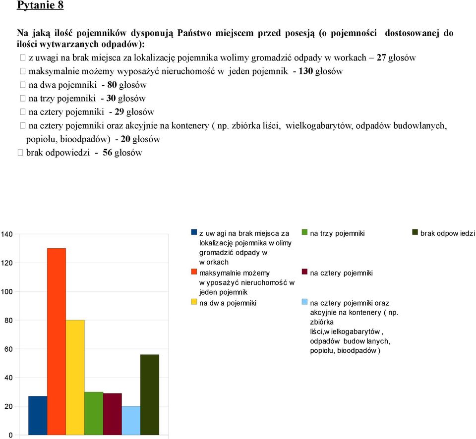 cztery pojemniki oraz akcyjnie na kontenery ( np.