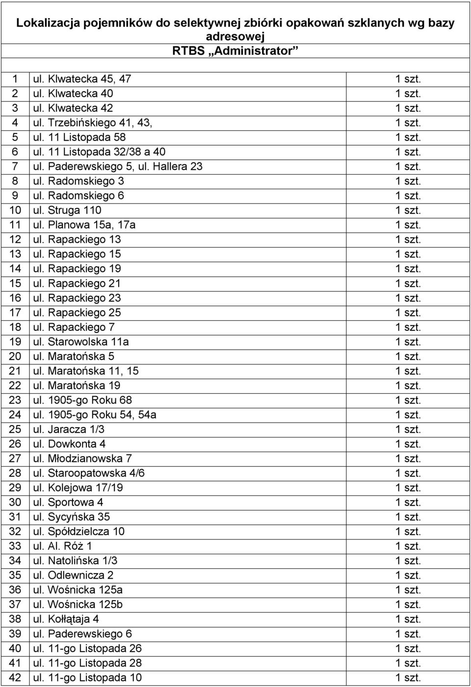 Struga 110 1 szt. 11 ul. Planowa 15a, 17a 1 szt. 12 ul. Rapackiego 13 1 szt. 13 ul. Rapackiego 15 1 szt. 14 ul. Rapackiego 19 1 szt. 15 ul. Rapackiego 21 1 szt. 16 ul. Rapackiego 23 1 szt. 17 ul.