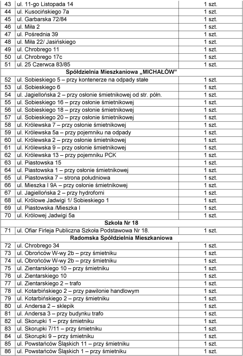 Sobieskiego 6 1 szt. 54 ul. Jagiellońska 2 przy osłonie śmietnikowej od str. półn. 1 szt. 55 ul. Sobieskiego 16 przy osłonie śmietnikowej 1 szt. 56 ul. Sobieskiego 18 przy osłonie śmietnikowej 1 szt.