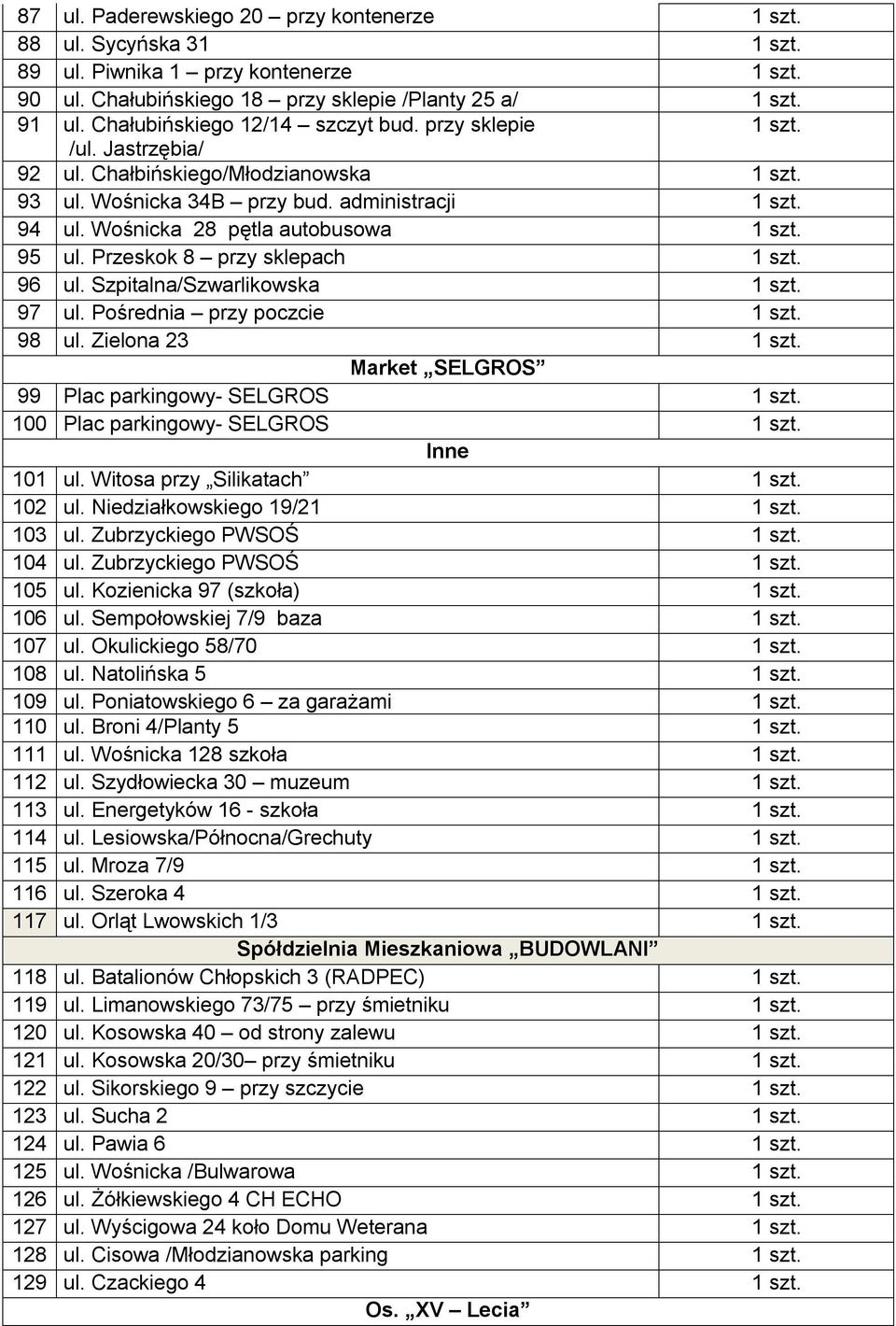 Wośnicka 28 pętla autobusowa 1 szt. 95 ul. Przeskok 8 przy sklepach 1 szt. 96 ul. Szpitalna/Szwarlikowska 1 szt. 97 ul. Pośrednia przy poczcie 1 szt. 98 ul. Zielona 23 1 szt.