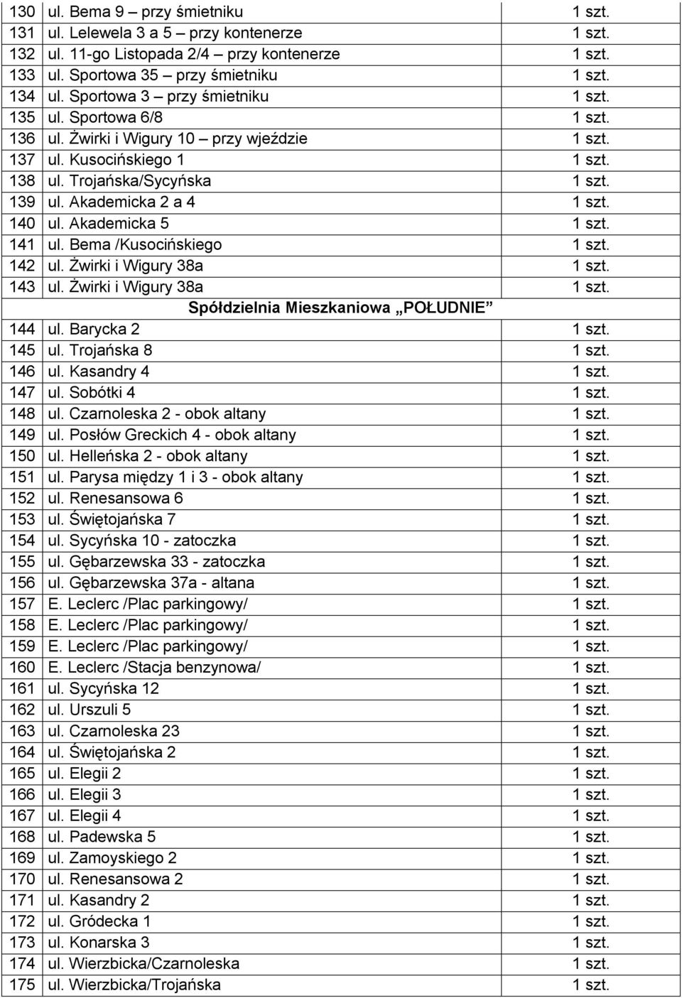 Akademicka 2 a 4 1 szt. 140 ul. Akademicka 5 1 szt. 141 ul. Bema /Kusocińskiego 1 szt. 142 ul. Żwirki i Wigury 38a 1 szt. 143 ul. Żwirki i Wigury 38a 1 szt. Spółdzielnia Mieszkaniowa POŁUDNIE 144 ul.