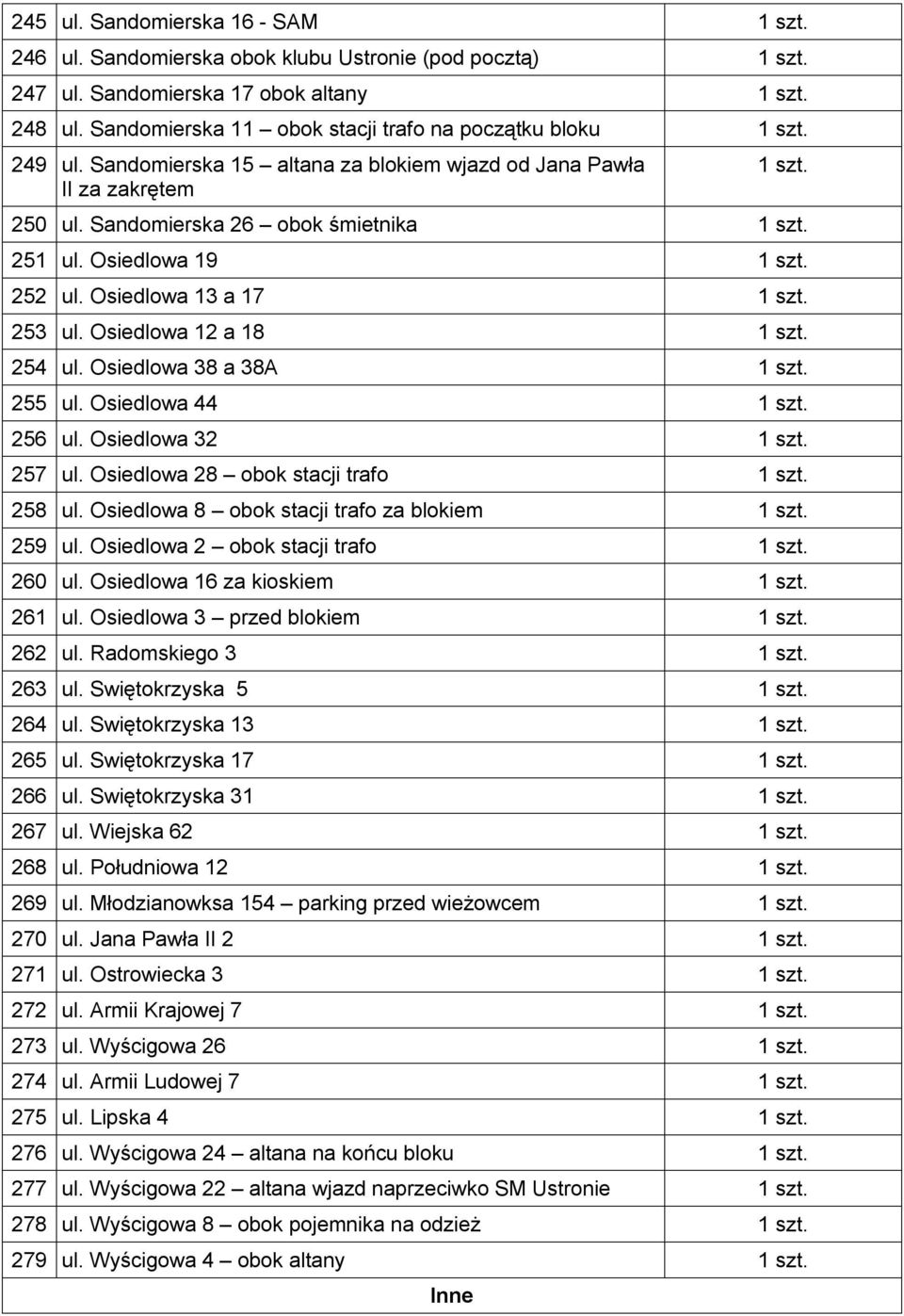 Osiedlowa 19 1 szt. 252 ul. Osiedlowa 13 a 17 1 szt. 253 ul. Osiedlowa 12 a 18 1 szt. 254 ul. Osiedlowa 38 a 38A 1 szt. 255 ul. Osiedlowa 44 1 szt. 256 ul. Osiedlowa 32 1 szt. 257 ul.