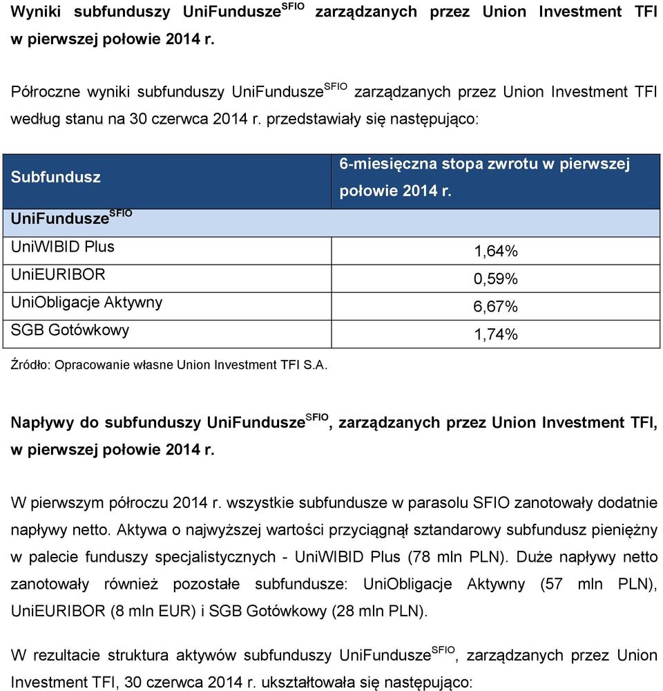 przedstawiały się następująco: Subfundusz 6-miesięczna stopa zwrotu w pierwszej połowie 2014 r.