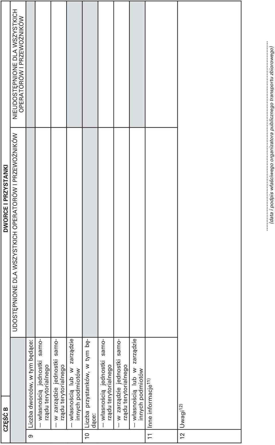 zarządzie jednostki samorządu terytorialnego własnością lub w zarządzie innych podmiotów 11 Inne informacje 11) UDOSTĘPNIONE DLA WSZYSTKICH