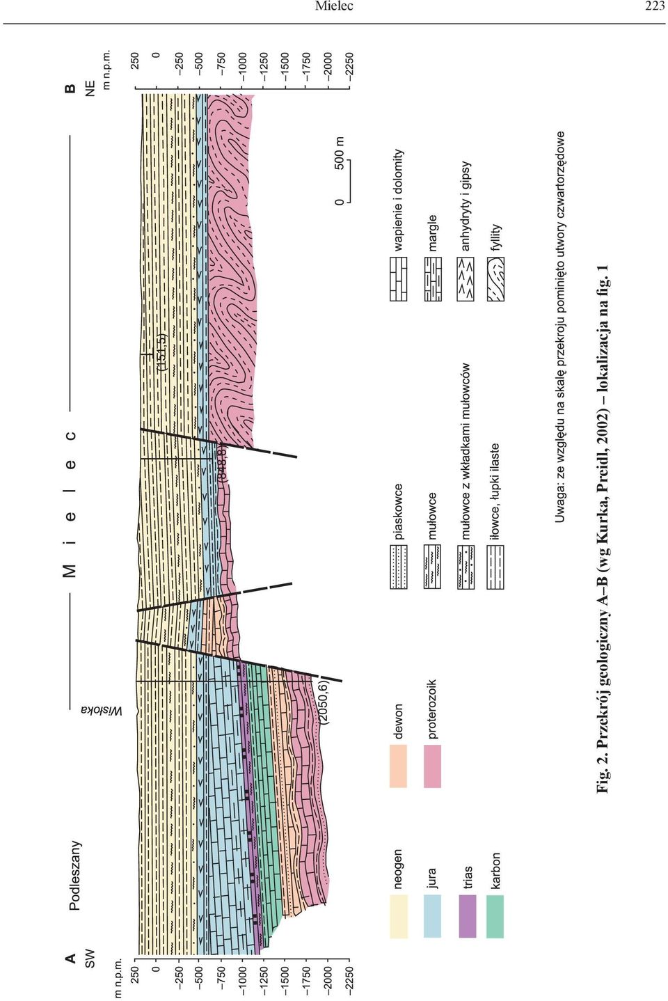 Przekrój geologiczny A