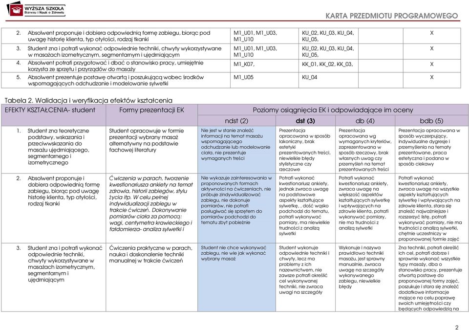 Absolwent potrafi przygotować i dbać o stanowisko pracy, umiejętnie korzysta ze sprzętu i przyrządów do masaży 5.