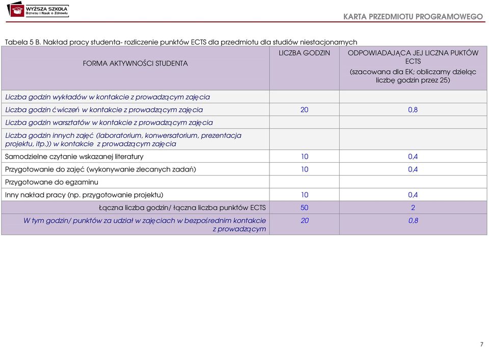 ODPOWIADAJĄCA JEJ LICZNA PUKTÓW ECTS (szacowana dla EK; obliczamy dzieląc liczbę godzin przez 5) Liczba godzin ćwiczeń w kontakcie z prowadzącym zajęcia 0 0,8 Liczba godzin warsztatów w kontakcie z