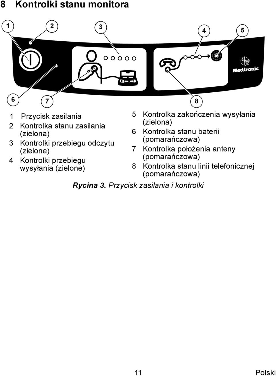 wysyłania (zielona) 6 Kontrolka stanu baterii (pomarańczowa) 7 Kontrolka położenia anteny