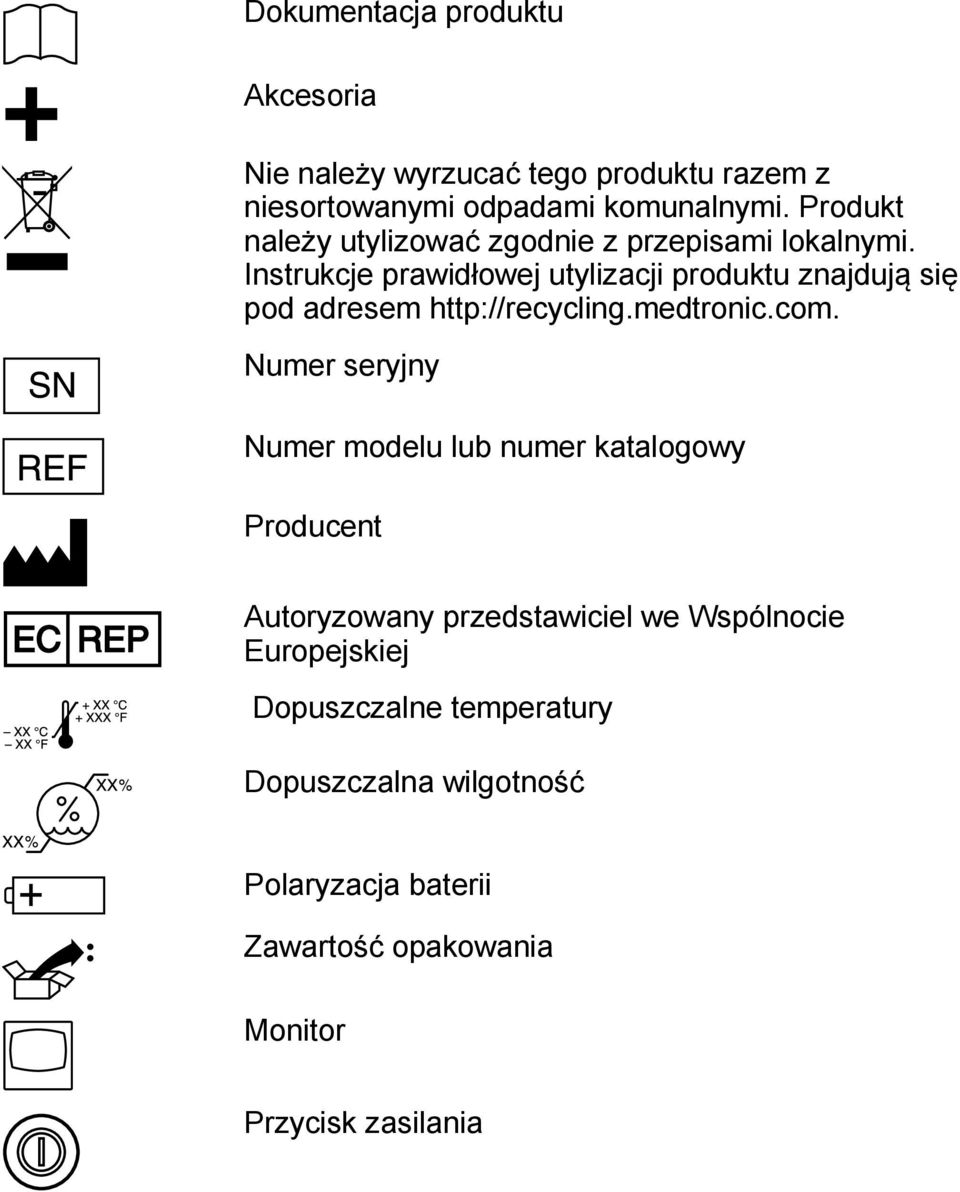 Instrukcje prawidłowej utylizacji produktu znajdują się pod adresem http://recycling.medtronic.com.