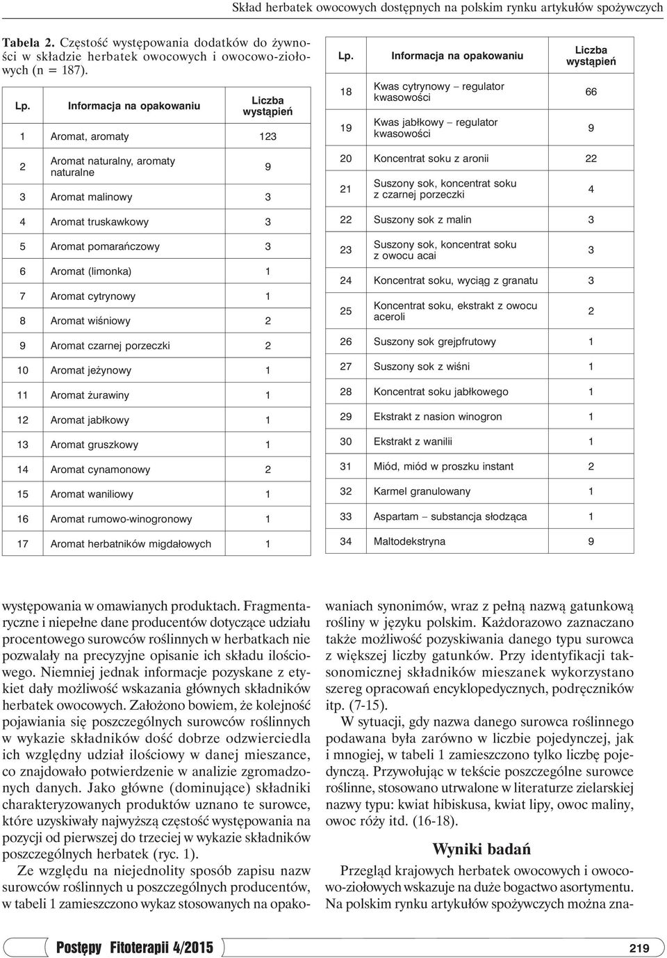 Informacja na opakowaniu Liczba wystąpień 1 Aromat, aromaty 123 18 19 Kwas cytrynowy regulator kwasowości Kwas jabłkowy regulator kwasowości 66 9 2 Aromat naturalny, aromaty naturalne 3 Aromat