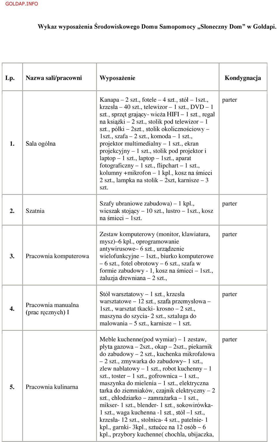 , stolik okolicznościowy 1szt., szafa 2 szt., komoda 1 szt., projektor multimedialny 1 szt., ekran projekcyjny 1 szt., stolik pod projektor i laptop 1 szt., laptop 1szt., aparat fotograficzny 1 szt.