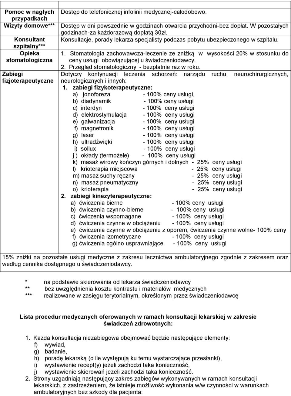 Stomatologia zachowawcza-leczenie ze zniżką w wysokości 20% w stosunku do stomatologiczna ceny usługi obowiązującej u świadczeniodawcy. Zabiegi fizjoterapeutyczne 2.