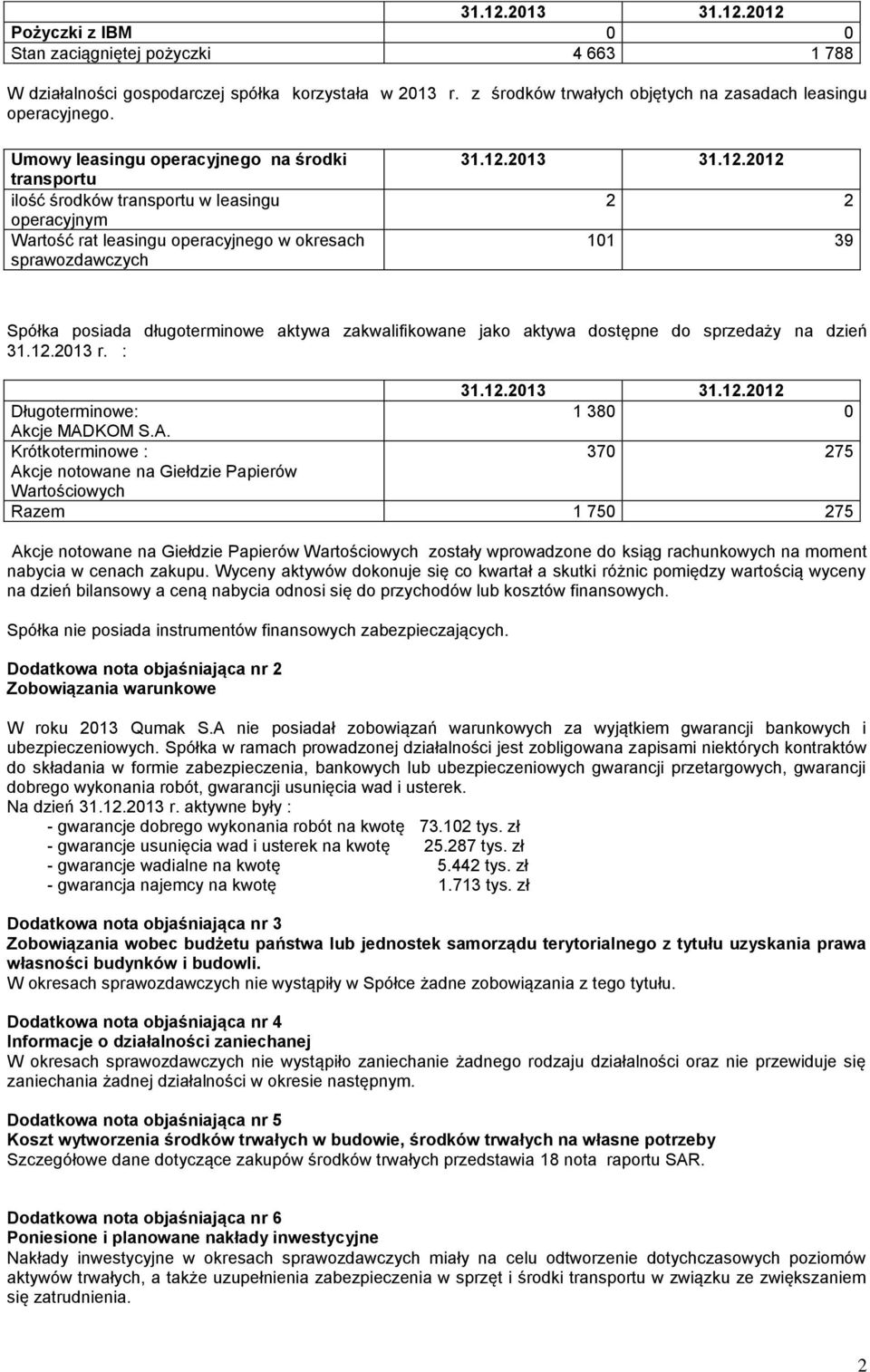 213 31.12.212 2 2 11 39 Spółka posiada długoterminowe aktywa zakwalifikowane jako aktywa dostępne do sprzedaży na dzień 31.12.213 r. : 31.12.213 31.12.212 Długoterminowe: 1 38 Ak