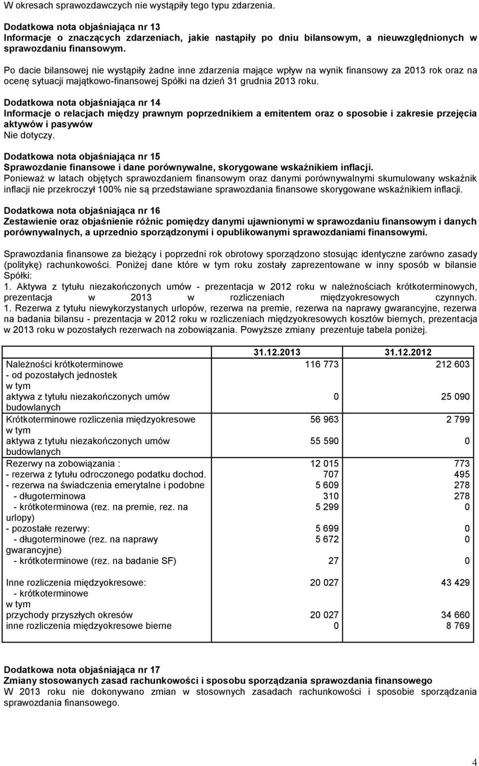 Po dacie bilansowej nie wystąpiły żadne inne zdarzenia mające wpływ na wynik finansowy za 213 rok oraz na ocenę sytuacji majątkowo-finansowej Spółki na dzień 31 grudnia 213 roku.