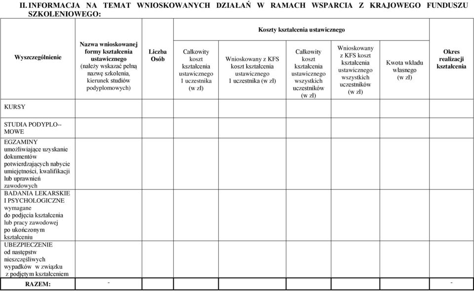 uczestnika (w zł) Całkowity koszt kształcenia ustawicznego wszystkich uczestników (w zł) Wnioskowany z KFS koszt kształcenia ustawicznego wszystkich uczestników (w zł) Kwota wkładu własnego (w zł)