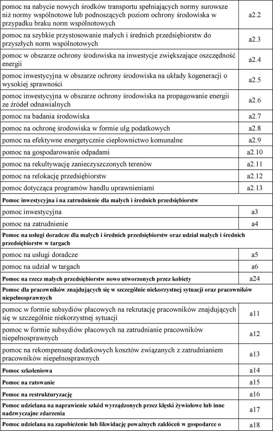 środowiska na układy kogeneracji o wysokiej sprawności pomoc inwestycyjna w obszarze ochrony środowiska na propagowa energii ze źródeł odnawialnych pomoc na badania środowiska a2.